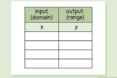 How to Know if a Relation is a Function With or Without Graphing