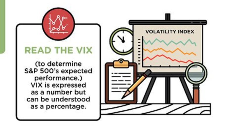 How to Buy the VIX