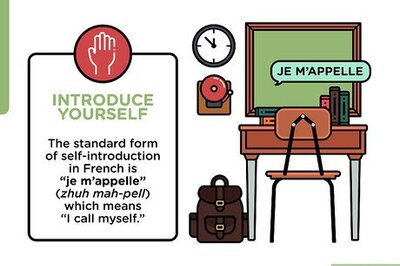 How to Describe Yourself in French