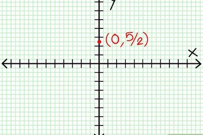 How to Graph a Rational Function