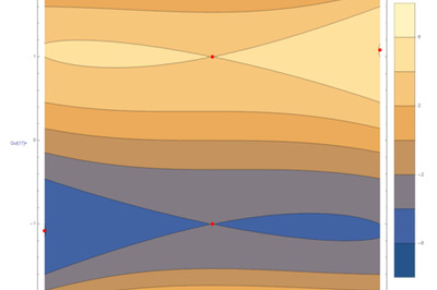How to Find Extrema of Multivariable Functions