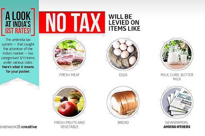 Five Things You Need to Know About GST