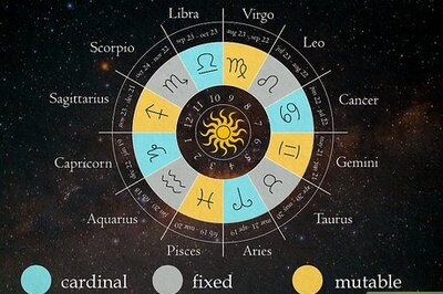 How the Signs Are Divided by Cardinal, Fixed, or Mutable Modality