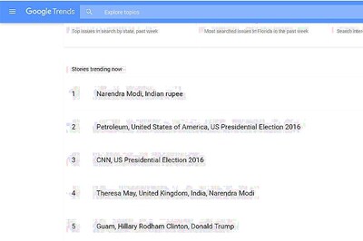 Narendra Modi, Indian Rupee Trump US Elections on Google Search Trends in US