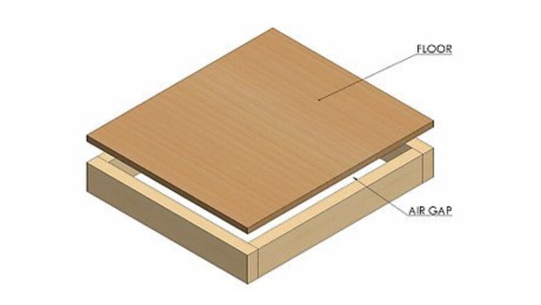 How to Build a Dog House