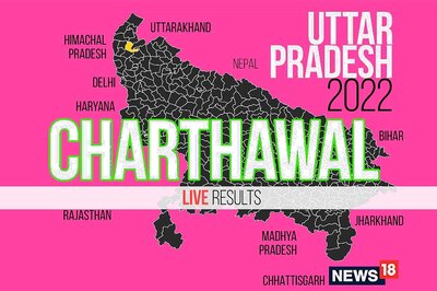 Charthawal Election Result 2022 LIVE Updates: Pankaj Kumar Malik of SP Wins