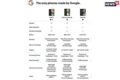 If You Are Excited About Spending Money On The New Google Pixel 4a, Think Again, Long & Hard