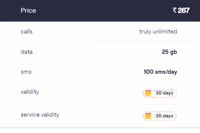 Vi Adds New Rs 267 Prepaid Plan That Offers Unlimited Calling, 25GB Internet Data for 30 Days