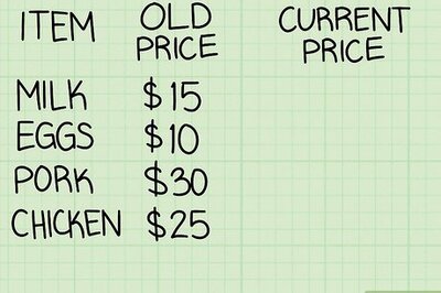 How to Calculate CPI