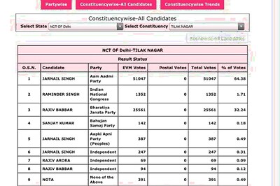Too Many Namesakes, But Voters Didn't Disappoint AAP's Jarnail Singh in Tilak Nagar Seat