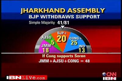 BJP says it's firm on dumping Soren govt