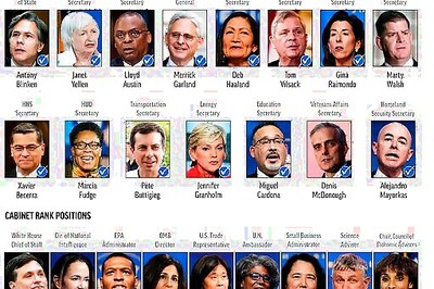 Biden Cabinet Complete But Hundreds Of Vacancies Remain