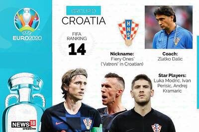 Euro 2020 Team Preview, Croatia: Full Squad, Complete Fixtures, Key Players to Watch Out for