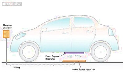 A wireless charging system for electric vehicles developed