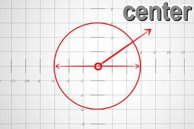 How to Graph a Circle