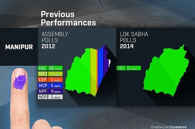 Manipur Elections 2017: The Previous Performances