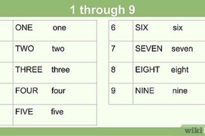 When & How to Spell out Numbers in Writing