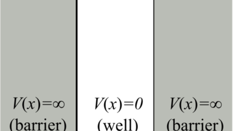 How to Solve the Particle in a Box Problem