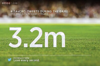 Football World Cup 2014: How the world tweeted #ITA versus #CRC
