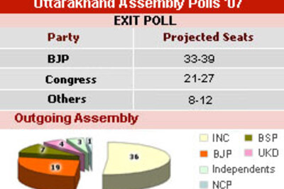 Tough race in Uttarakhand: Channels