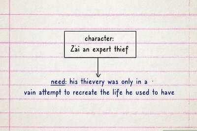 How to Create a Character Driven Book