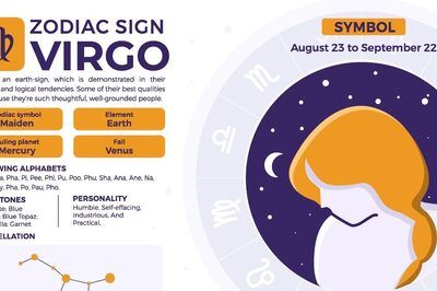 Virgo Yearly Horoscope 2024: Predictions for Your Finance, Love Life, Marriage, Business, Education, and Health